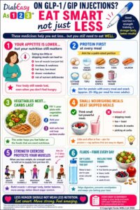 Glp1 & Nutrition (1)